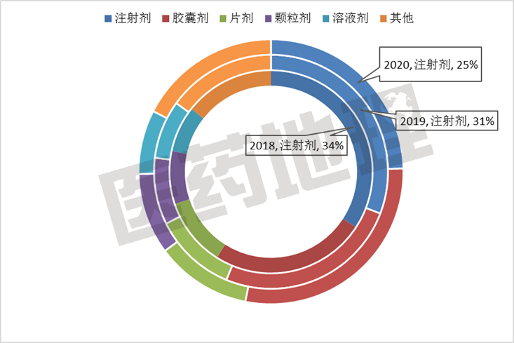2020市場震蕩 中藥體系表現(xiàn)如何？