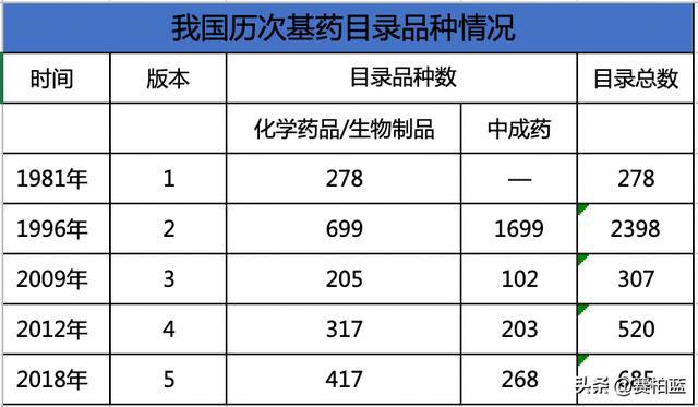 國(guó)家衛(wèi)健委開會(huì)，基藥、兒童藥、短缺藥列為2023重點(diǎn)工作任務(wù)！